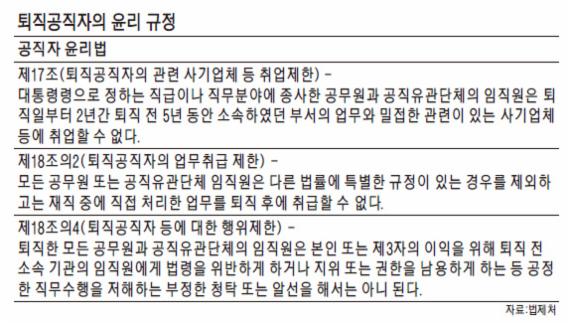 [김영란법 후폭풍] '퇴직 관료 기업행' 해묵은 관행 문제없나