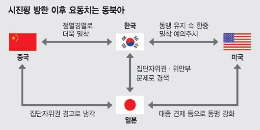 [이슈분석] 시험대 놓인 韓 외교.. 동북아 주도권 위해 극복해야할 것들