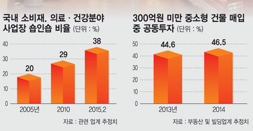 절세에 수익까지.. '한지붕 두 가족' 숍인숍 인기