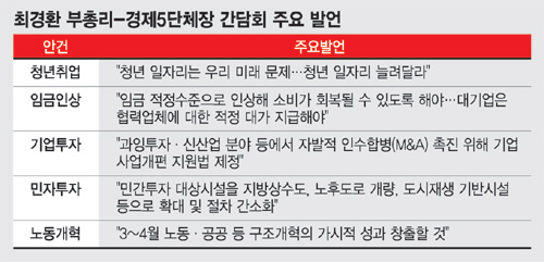 최경환 경제부총리, 초이노믹스 달성 위해 재계 직접 만나 개혁 뒷받침 읍소