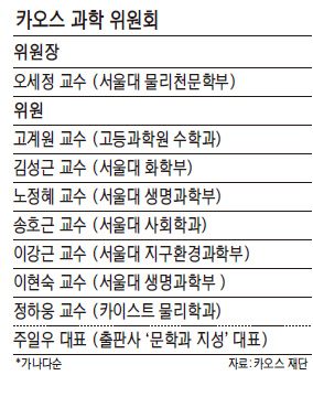 [노벨상을 향해 뛴다] (1부·③) 카오스재단이란?