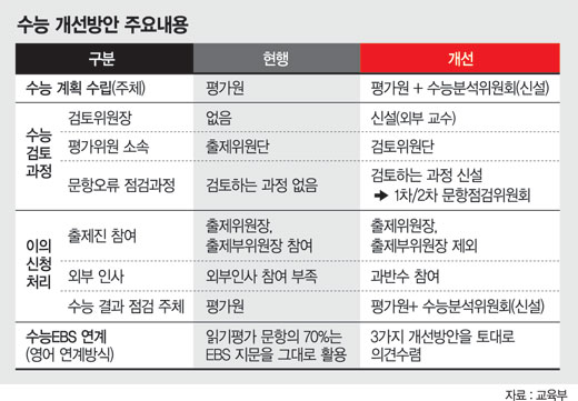 영어 EBS교재 '베끼기 지문' 대폭 줄인다