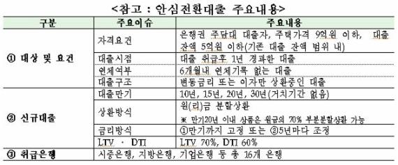 자료출처: 금융위원회