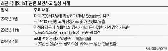 국내 보안산업 현주소와 미래는