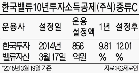 [fn펀드 톡톡] 한국밸류10년투자소득공제(주식)