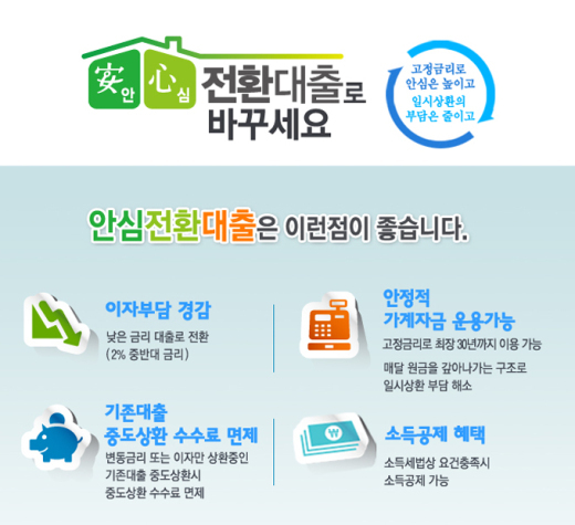 안심전환대출, 시중 16개 은행 24일부터 연 2.6%대 출시