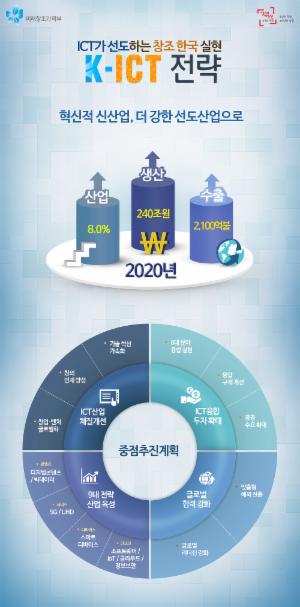 정부, 5년간 9조원 투입해 ICT 경쟁력 높인다