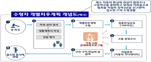 황교안 법무부 장관, 여주교도소 방문..'정책 점검'