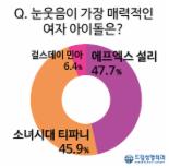 눈웃음이 매력적인 여자 아이돌 1위 ‘설리’