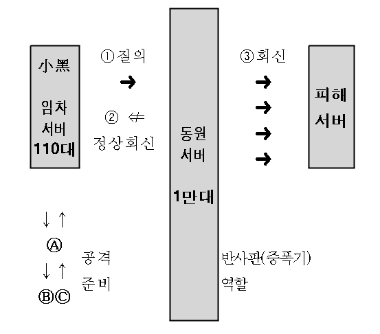 자료: 서울중앙지검