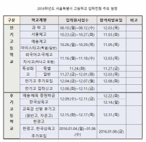 올해 자사고 합격자 발표 12월 3일..특목고 접수기간 통합