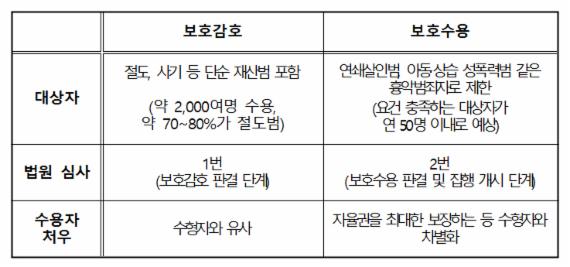 자료: 법무부