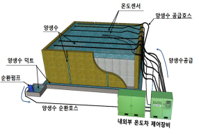 현대건설, 콘크리트 균열 감소 신기술