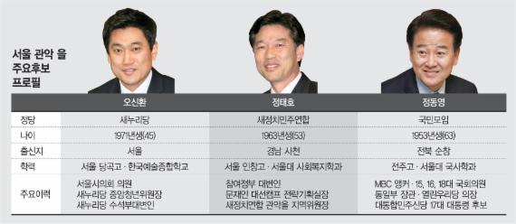 [4·29 재·보궐 선거 격전지를 가다] (2) 서울 관악 을, 분열된 야권 텃밭… 주민들 반응 엇갈려