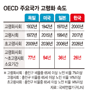 [인생 2막, 노후의 삶을 위한 조건] (1) 호모헌드레드 시대, 초고령사회가 온다