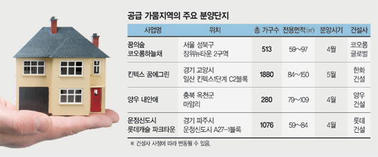 "우리 동네서 10년 만에 분양.. 갈아타기 할까"