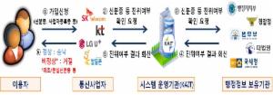 정부, 보이스피싱 등 전기통신금융사기 강력 차단