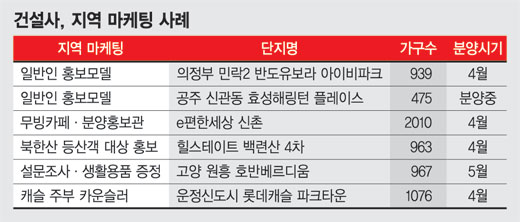 "고객과 적극 소통" 건설사 '스킨십 마케팅' 활발