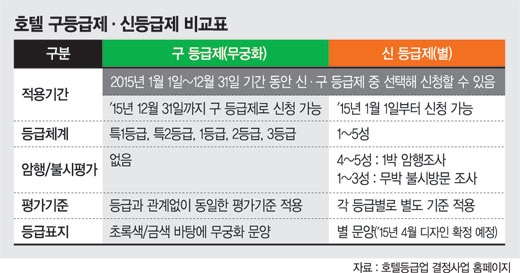 국내 첫 5성 호텔 탄생 '초읽기'.. 신라·서울파르나스 2파전
