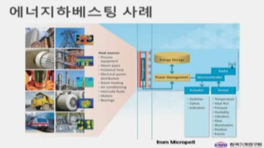 에너지 하베스팅 뜻, 버려진 에너지 재사용… ‘어떤 원리지?’