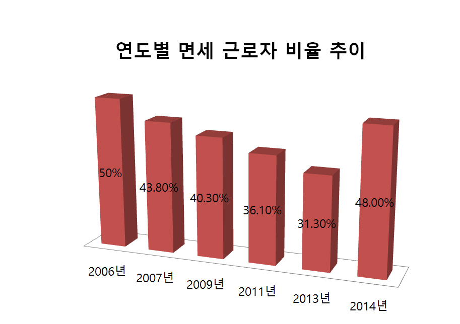 연말정산 후폭풍 '증세론'으로 번지나