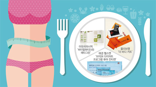 "먹는 다이어트로 건강·미용 둘다 잡으세요"