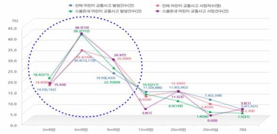 서울시, 어린이보호구역內 노상주차장 2018년까지 모두 없앤다