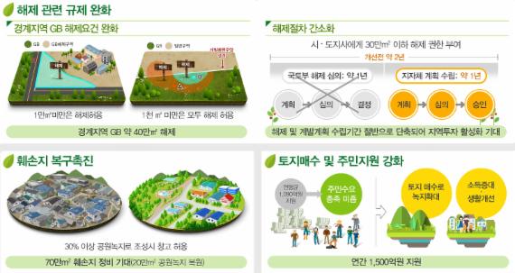 자료= 국토교통부