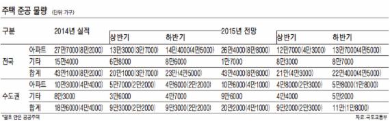올 공공임대 12만가구 공급… 126만가구 주거지원