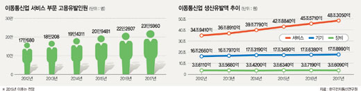 [위기의 통신산업, 활로는 있는가?] (3·끝) '우물안 개구리'식 경쟁방식 변화 필요