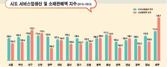 *자료 : 통계청