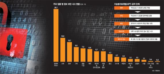 "당신도 표적일 수 있다"… 숨어서 때를 기다리는 'APT'