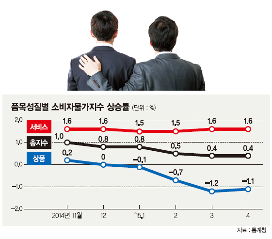 "저물가라는데 교육비·집세 왜이러지"
