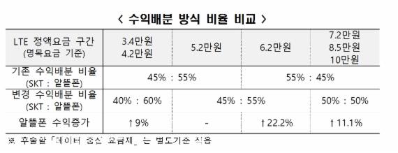 자료: 미래창조과학부