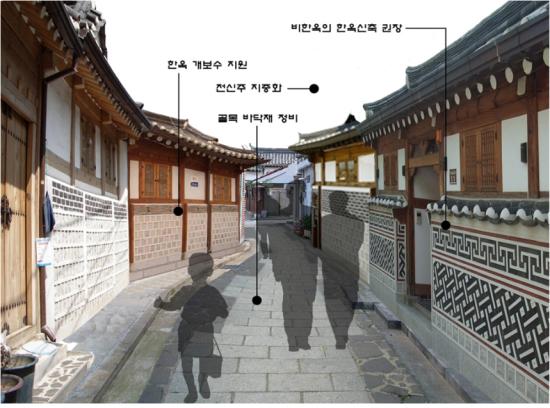 한옥골목길 조성사례 예시