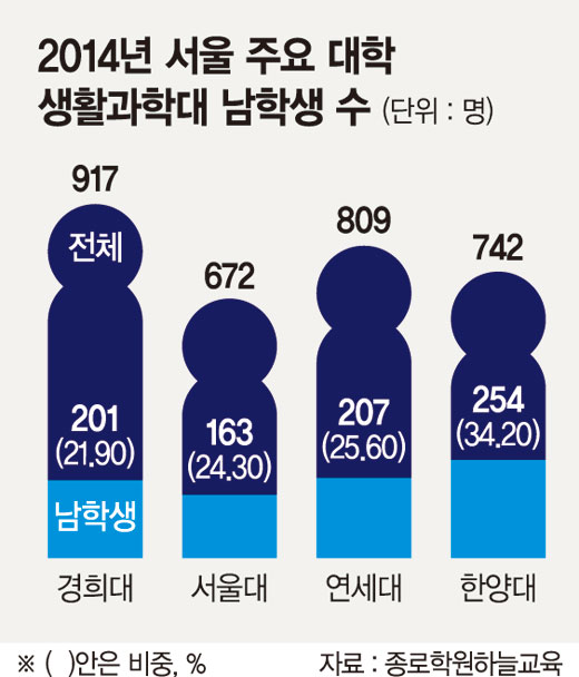 가정大 가는 남학생