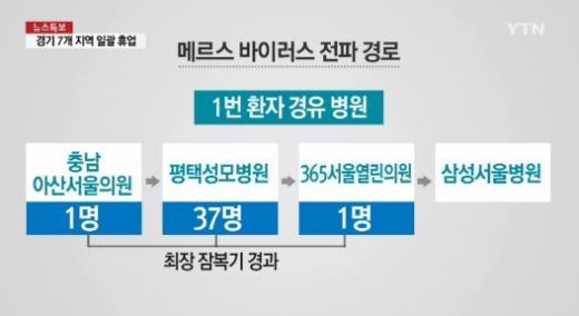 시흥 메르스 환자, SNS 통해 이동경로 공개… 삼성서울병원 방문 후 ‘감염’