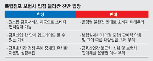 복합점포는 기존 금융회사 점포 일부에 다른 금융회사의 직원이 입주해 한 공간 안에서 은행.증권.보험사 상품을 판매. 사무 공간 구분방식을 금융회사가 자율적으로 선택하도록 하고 출입문을 공동이용할 수 있도록 허용. 고객 동의하에 공동상담실내에서 고객이 가입한 금융상품 정보를 바탕으로 은행.증권.보험상품 자문 및 구입 가능.