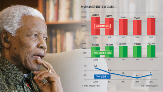 [창간 15주년/대한민국 미래시장 15국가] 경제에 꽃핀 자유 정신, 아프리카 맹주로 자리매김