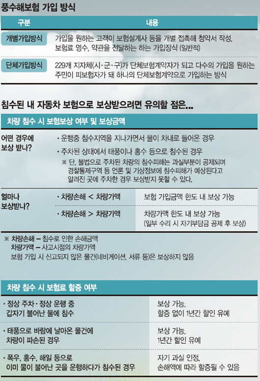 [금융재테크] 장마철 시작.. 풍수해 보험으로 우리 가족 재산 지켜요