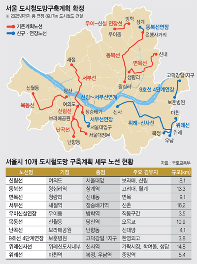 국토부, 서울시 도시철도 10개 노선 확정