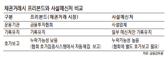 금감원, ELS 불완전 판매 칼 빼든다