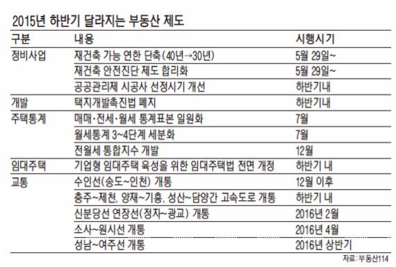 [하반기 달라지는 것들] 택지개발촉진법 폐지… 신도시 신규로 조성 안해