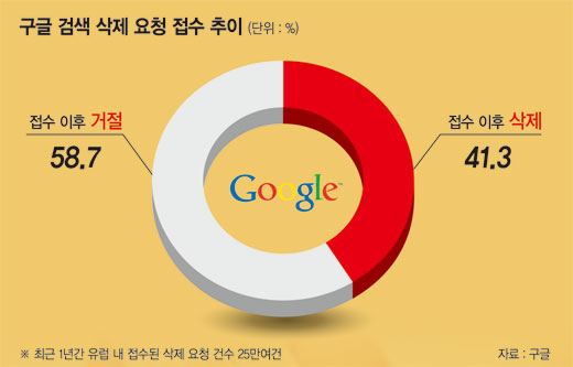 [커버스토리]'잊혀질 권리' 어디까지 인정하나..공감만 할뿐 답이 없다