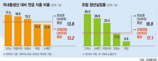 [그리스, 디폴트 문턱에 서다] (1) 선진국 중 첫 국가부도.. 원인은