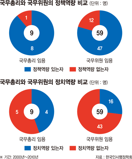   (3·③) 능력 있는 사람보다, 약점 없는 사람을 찾습니다