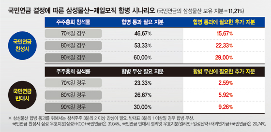 국민연금, 엘리엇 공세 차단 방패로 나서나