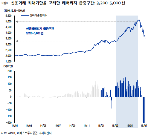 '중국판 서브프라임', 취약한 시스템이 더 걱정