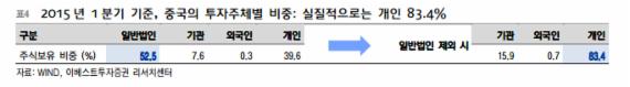 '중국판 서브프라임', 취약한 시스템이 더 걱정