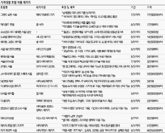 [호텔로 가는 바캉스] 특급호텔에서의 '작은 사치'